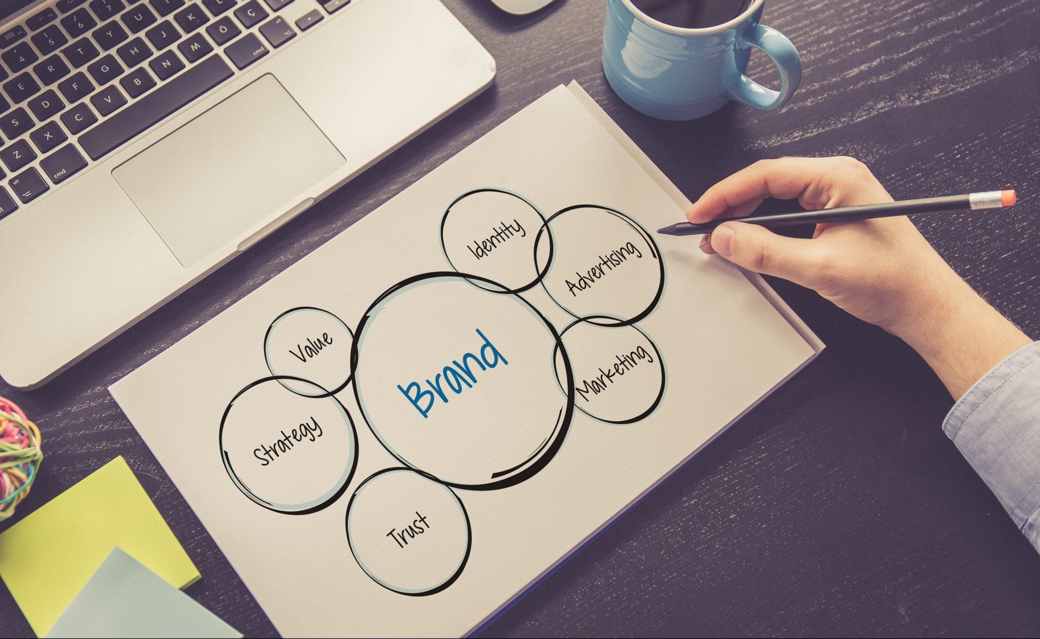Branding Strategy and Development